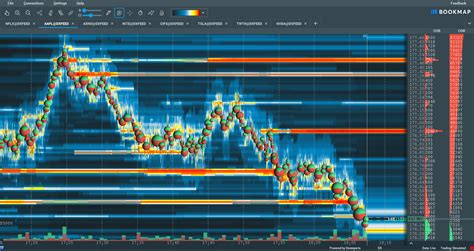 Bookmap Vs Quantower The Forex Geek