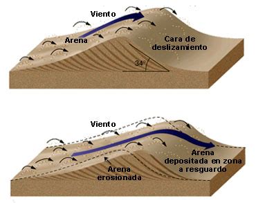 GEOLOGIA Y GEOMORFOLOGIA Semana 14