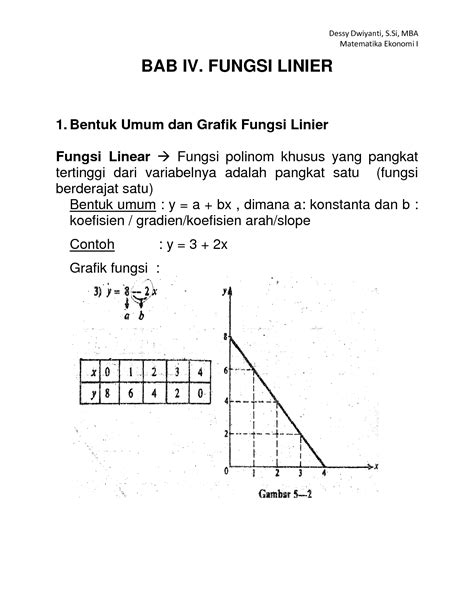 Solution Fungsi Linear Studypool