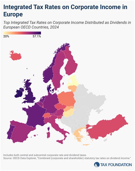 Patent Box Regimes In Europe