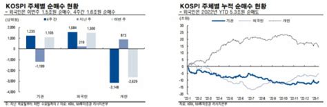 주간증시전망 “코스피 2300~2420 등락 예상방향성 없는 박스권 종목 장세” 이투데이