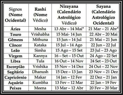 Pin De Gabriel Nonato Em Signos Signos Do Zod Aco Datas Dos Signos