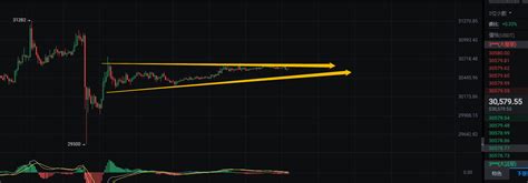 BTC 15F structure 导演 on Binance Square