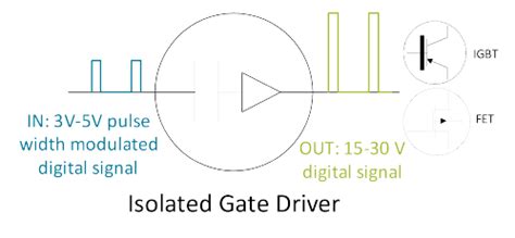 Isolation Tech 101 Part 2 Isolated Gate Drivers Symmetry Blog