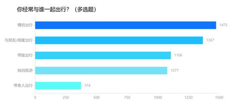 2024年q1中国旅游消费趋势洞察报告：万物生长，暗潮涌动 环球旅讯traveldaily