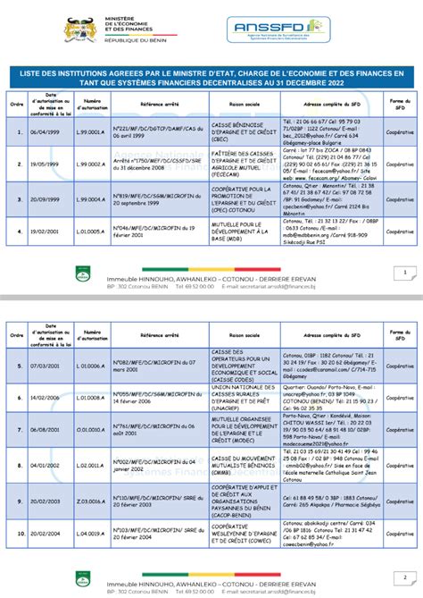 Bénin liste des systèmes financiers décentralisés agréés par le