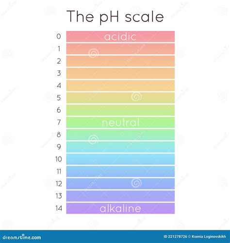 PH Scale Diagram. Vector Rainbow Illustration Stock Vector - Illustration of check, balance ...