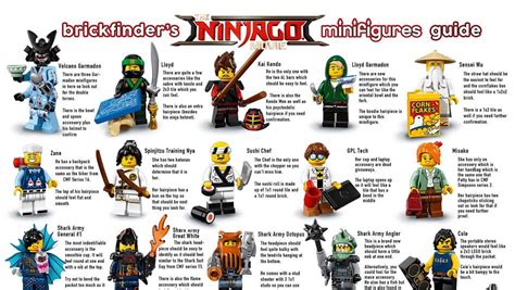 Lego Ninjago Movie Minifigures Feel Guide Artofit