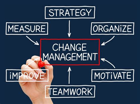 Change Management Consultus