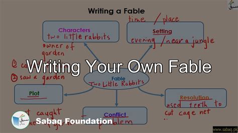The Fable Story Template And When To Use It Ispeak