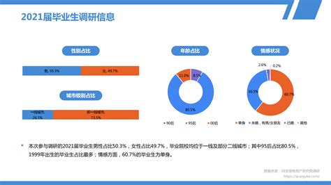 58安居客：2021年毕业生就业居住调研报告租房安居客房租新浪科技新浪网