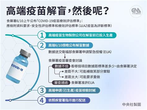 高端疫苗二期解盲完成 三大關鍵數據分析一次看 生活 重點新聞 中央社 Cna