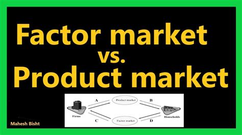 Factor Market Vs Product Market Difference Between Factor Market And