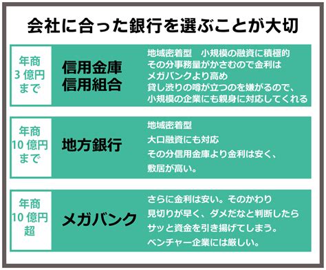 銀行融資の成功確率をグッと高める銀行交渉術と付き合い方のコツ