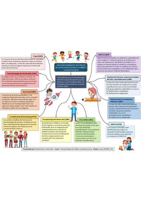 Mapa Conceptual Psicopatologia De Infancia Y Adolescencia Sexiz Pix