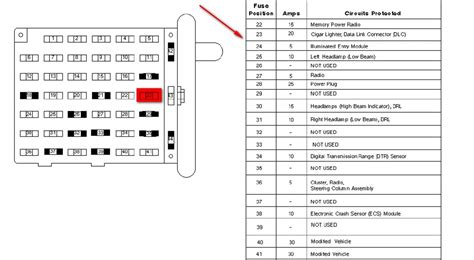 Ford E250 Fuse Panel Diagram Fuse E250 Wiringall F150 Pcm Id