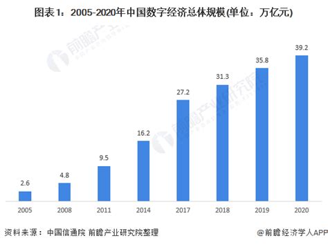 2021年中国数据要素产业发展现状与市场规模分析 数据要素成为数字经济基础性资源 行业研究报告 前瞻网