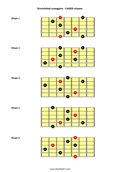 Diminished Arpeggios Fro Guitar Caged Shapes From