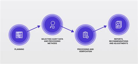 How To Maximize Your Buisness Decisions With Data Auditing