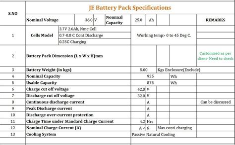 Ppt Lithium Batteries Updated According To The Iata Dgr Off