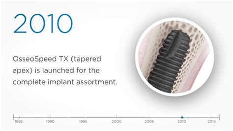 Astra Tech Implant System A Continuous Evolution Dentsply Sirona