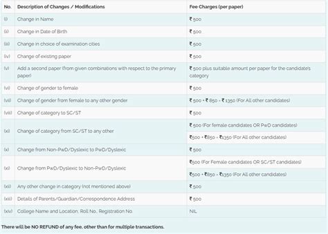 Gate Registeration Gate Pattern Eligibility