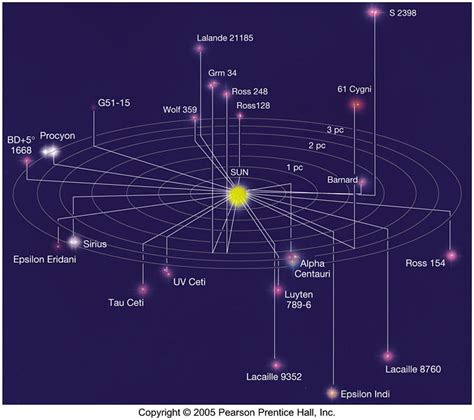 Astronomy 122 Radiation