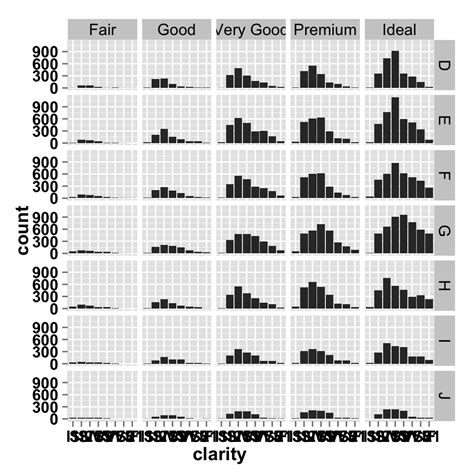 Ggplot2barplot Easy Bar Graphs In R Software Using Ggplot2 Easy