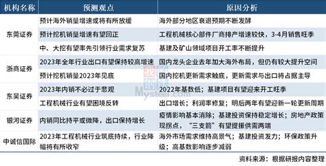 机构：2023年我国工程机械行业有望呈阶梯走高趋势挖掘机新浪财经新浪网