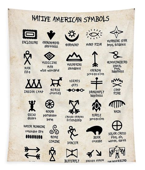 Native American Indian Symbols And Their Meanings