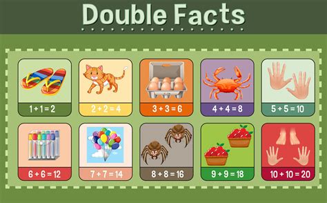 Boost Your Math Skills With 10 Fun Doubles Facts Facts Net