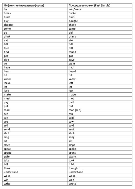 Past Simple: правила и примеры, как употребляется - AAA English School
