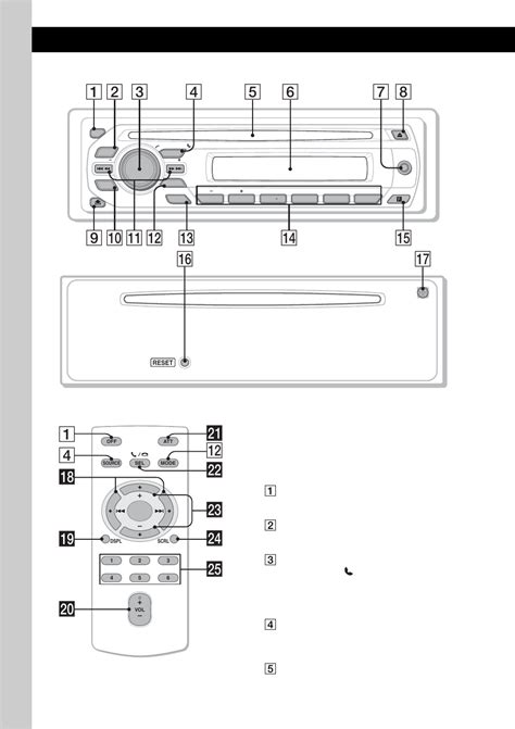 Sony Mex N5300Bt Wiring Diagram - Knittystash.com