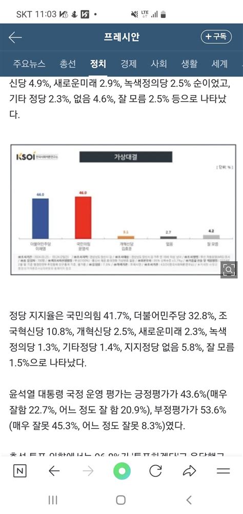 양산 갑 여론조사 Ksoi 정치시사 에펨코리아