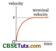 Stokes Law Derivation Assumptions Applications And Solved Examples