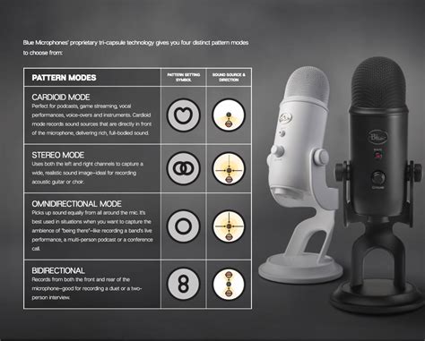 Blue Yeti USB Mic for Recording and Streaming - TEK-Shanghai