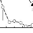 Algal Biovolume And Daphnid Daphnia Magna Density In Control