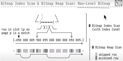 PostgreSQL Bitmap Scan 墨天轮