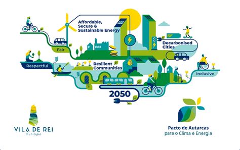 VILA DE REI Município aderiu ao Pacto dos Autarcas para o Clima e