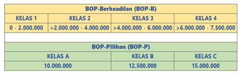 Perbandingan Biaya Kuliah Kedokteran Ptn