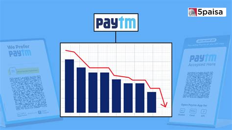 Paytm Stock Falls Another To Hit Lower Circuit On Day Paisa