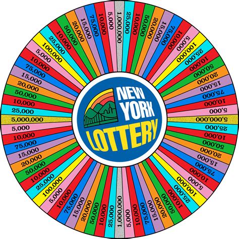 Ideal NY Lottery wheel 2 by wheelgenius on DeviantArt