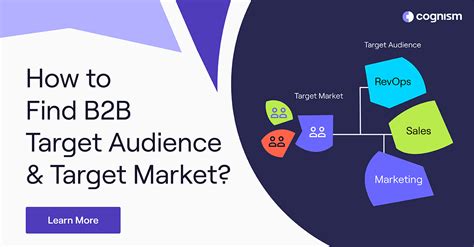 50 Proven Strategies To Reach B2b Marketing Target Audience 2023