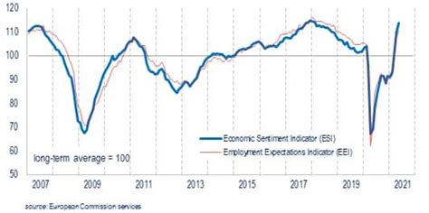 Euro Dollar Bear Trend Ahead Forecasts BNP Paribas