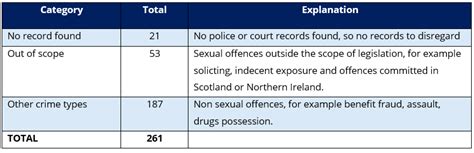 Disregards And Pardons Removing Historical Convictions And Cautions For Consensual Gay Sex From