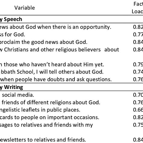 Conceptual Framework The Hypotheses Are Proposed As Follows H A J