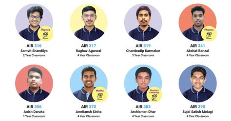 JEE Main 2024 Toppers List Aakashians Shine Again In JEE Main 2024