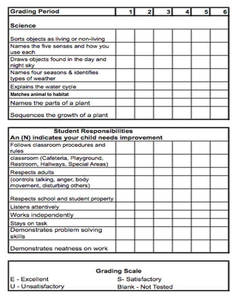 Checklist For Kindergarten Assessments