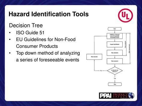 PPT - Hazard Identification PowerPoint Presentation, free download - ID ...