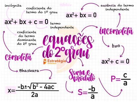 Mapa Mental De Equação Do 2 Grau REVOEDUCA